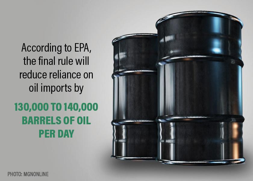 Renewable Fuel Standard Slammed by Biofuel Industry Ag